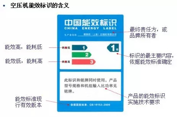 能效標識