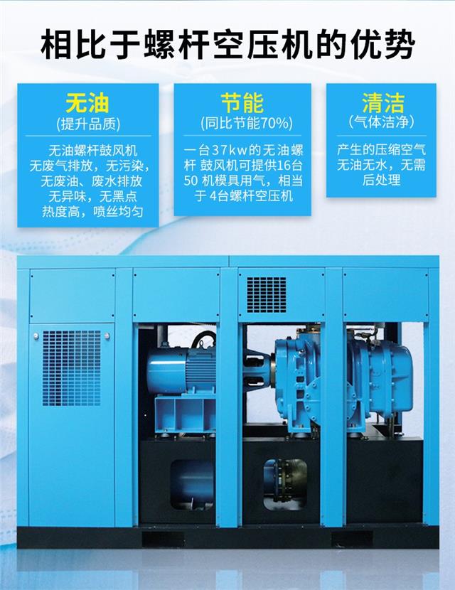 無油螺桿鼓風機