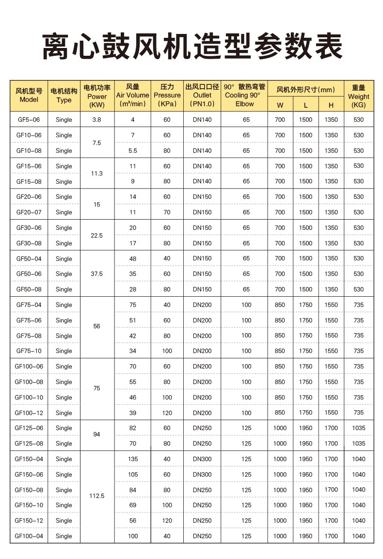 空氣懸浮離心鼓風(fēng)機(jī)