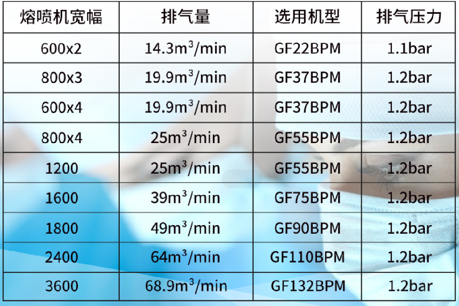 無油螺桿鼓風機