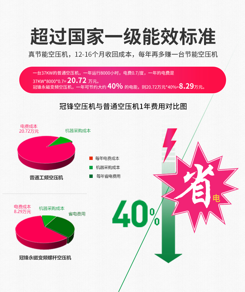 低壓永磁變頻雙級(jí)螺桿空壓機(jī)_03