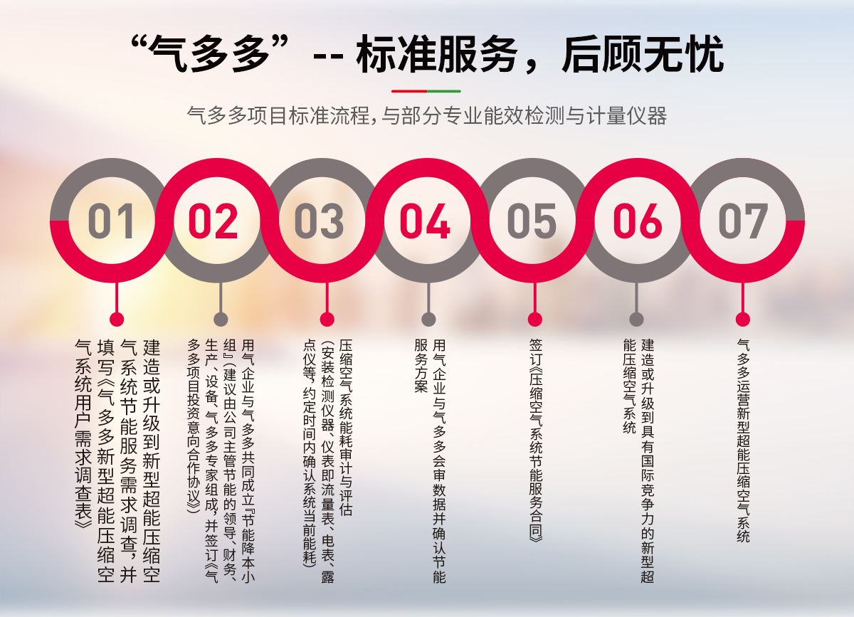 遠(yuǎn)程控制壓縮空氣站