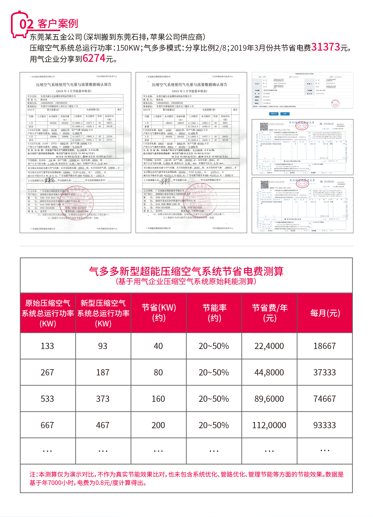 電鍍行業(yè)空壓機(jī)站節(jié)能率18-30%